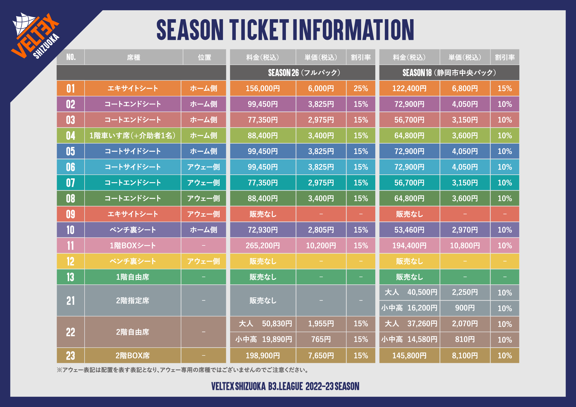 2022-23シーズン・ベルテックス静岡シーズンチケット概要決定の